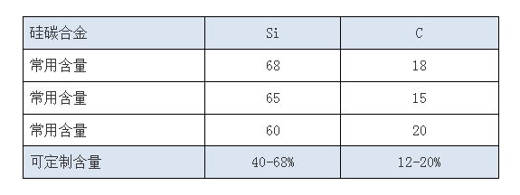 Silicon-carbon alloy