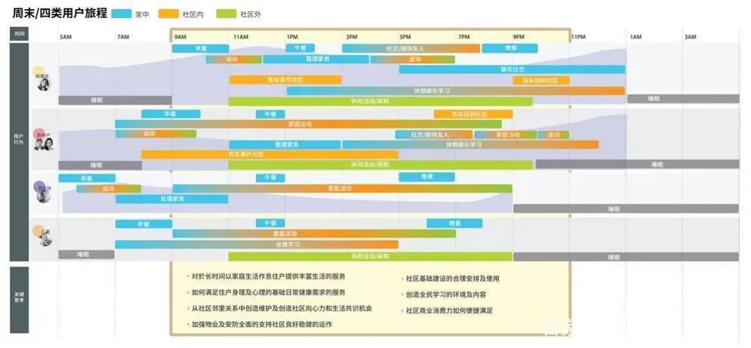 用户需求旅程地图