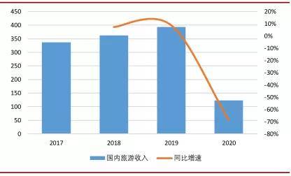 新西兰旅游业创造gdp_2015年澳洲租金收益最高地区介绍 塔斯马尼亚皇后镇 Queenstown(3)