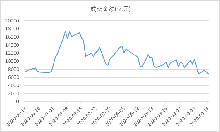 调整|大盘继续调整！值得基金减仓的大跌信号有哪些？