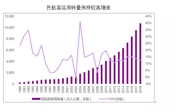 建设一个机场能带来多少GDP_陕西这2个县城厉害了,一个准备修建机场,一个GDP突破900亿(3)