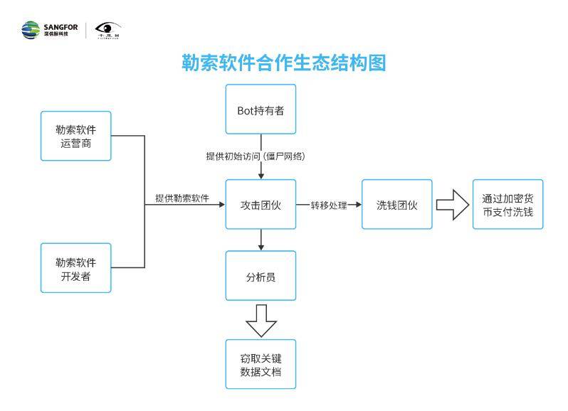 攻击|疫情下的勒索攻击：政企、教育和医疗行业成为重灾区