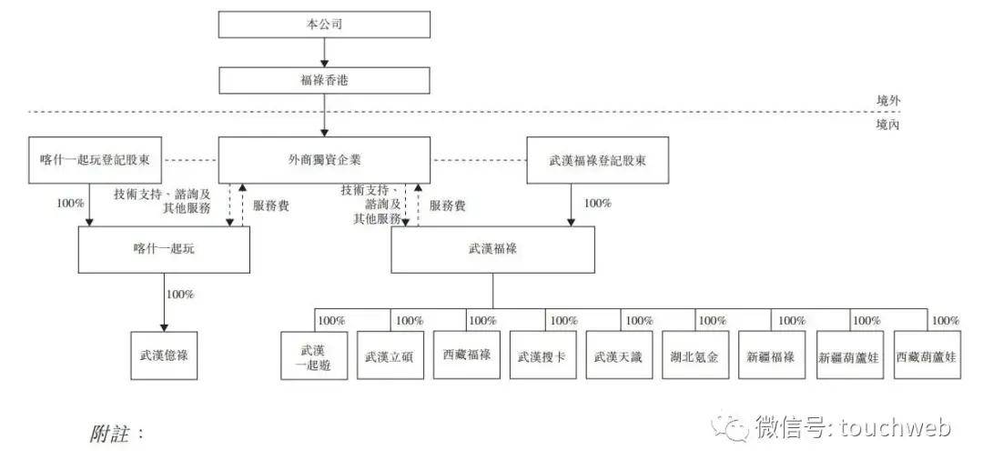 大学|福禄控股上市：创始人符熙大学就创业 奋斗11年终上市