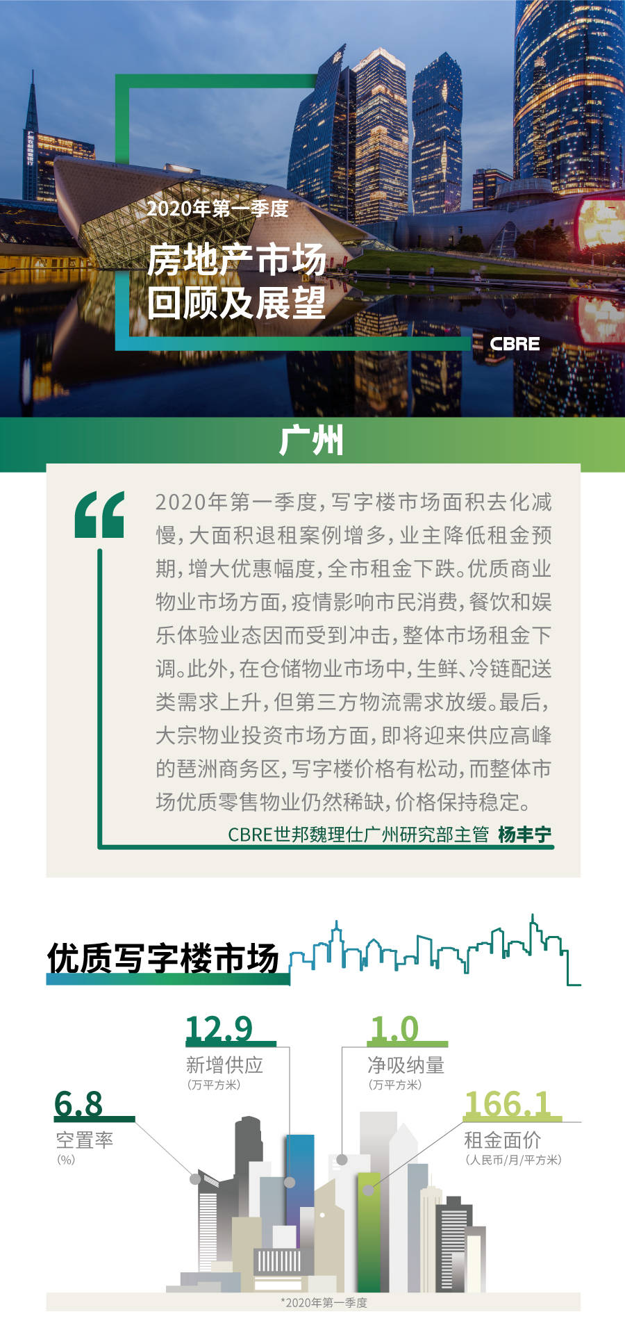 2020广州市第一季度g_广州市第一中学图片