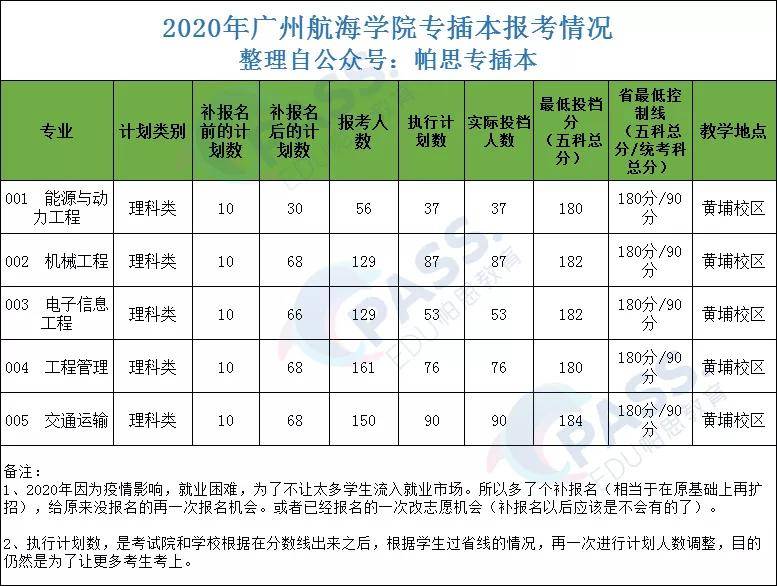 专插本学校广州航海学院升级为广州交通大学学校启动半军事化管理