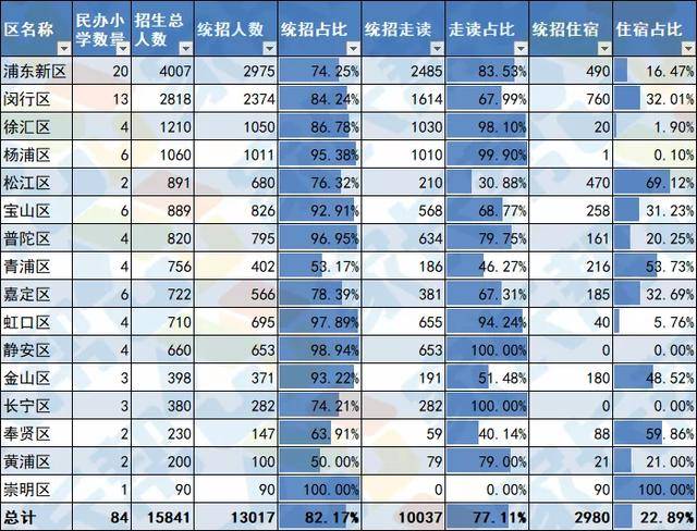 宝山人口办_一图一文说宝山(3)