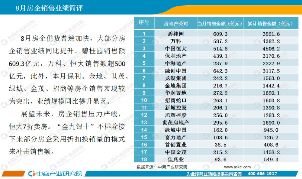 广州2020年8月GDP_2020年广州地铁线路图