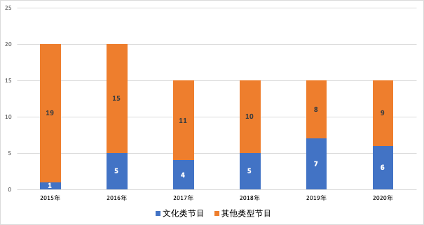 大型综艺节目能贡献多少gdp_12月综艺传播热度榜 最热综艺出炉 谁家爱豆贡献大