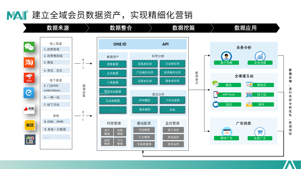 品牌|2020年CMO最关心的品牌营销玩法TOP4盘点