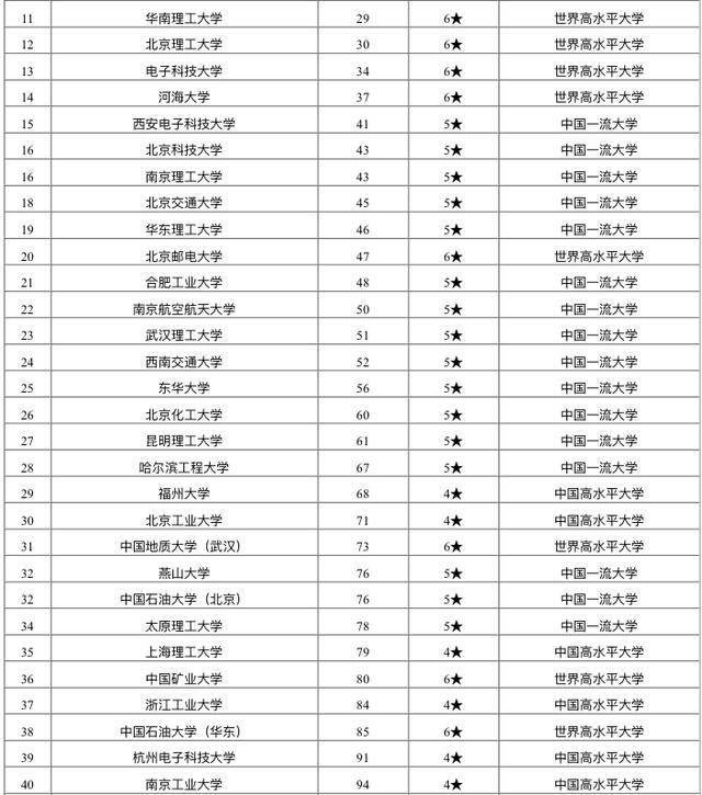 中国理工类大学排名_排名排名排名转换排名排名排名排名_酷学中国网