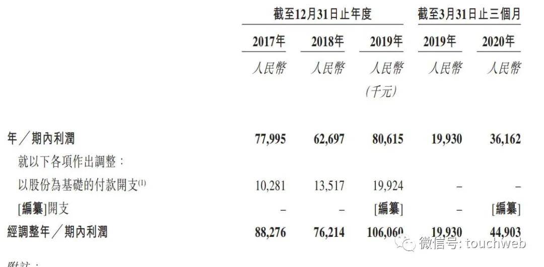 大学|福禄控股上市：创始人符熙大学就创业 奋斗11年终上市
