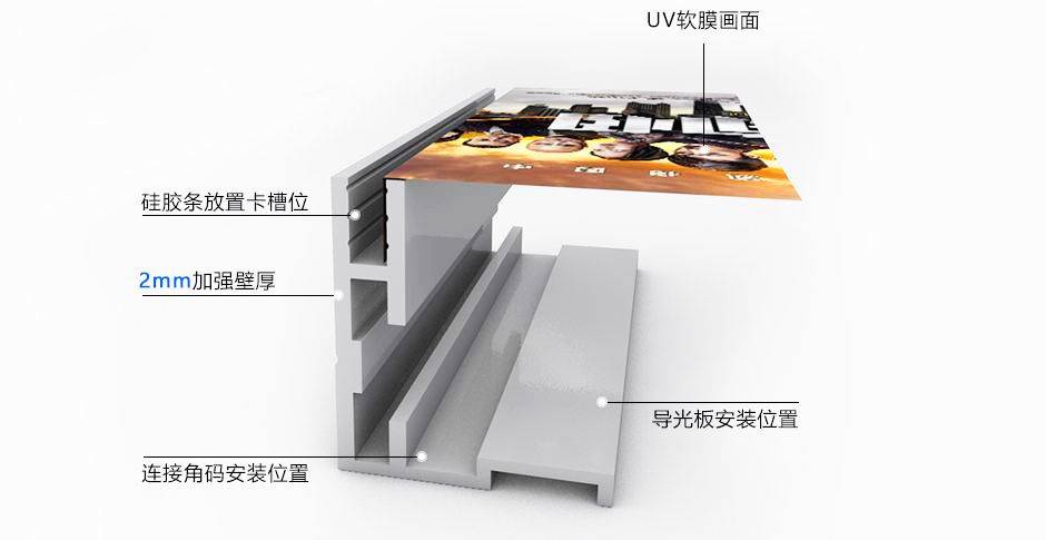 卡布灯箱vs拉布灯箱的6个区别