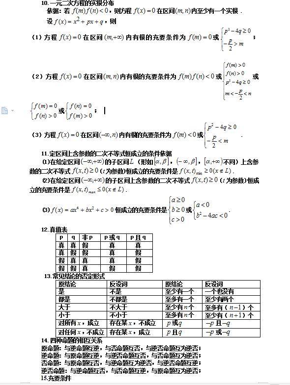 习题|高中数学大合集来啦！吃透它！高考不用怕！