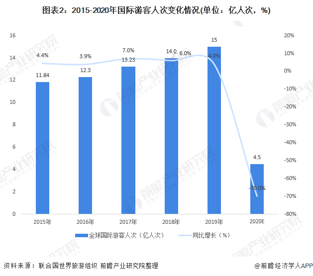 旅游业gdp排行_世界gdp排行(2)