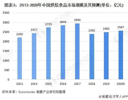 2020年食品行业的GDP_2020年中国gdp变化图(2)