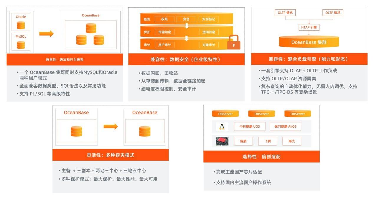 特性|云栖大会蚂蚁OceanBase发布2.2版本核心特性 迎来家族新成员全新数据库一体机