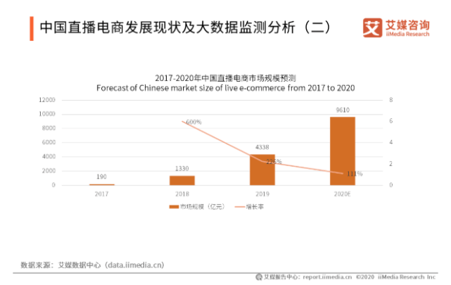吴晓波|在直播间里斗地主的三个男人