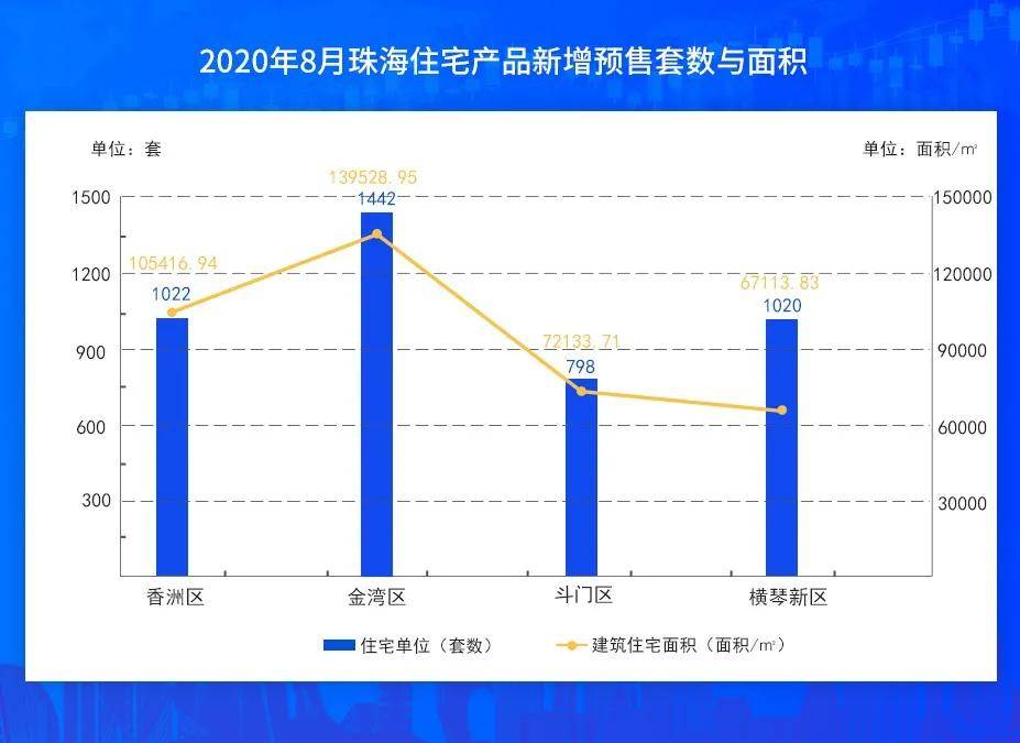 珠海横琴总人口数_珠海横琴(2)