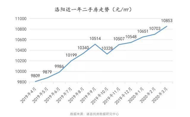 1950年洛阳与郑州gdp_2017年河南各市GDP排行榜 郑州总量第一 11城增速下降 附榜单