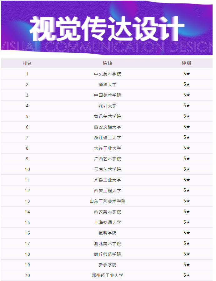 美术设计专业大学排名_美术生大学专业图(2)