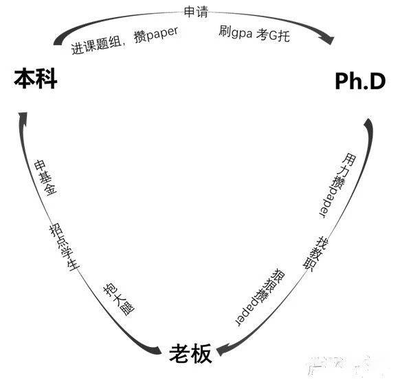 红牌|多年被教育部亮红牌！现在知道这六个专业还来得及