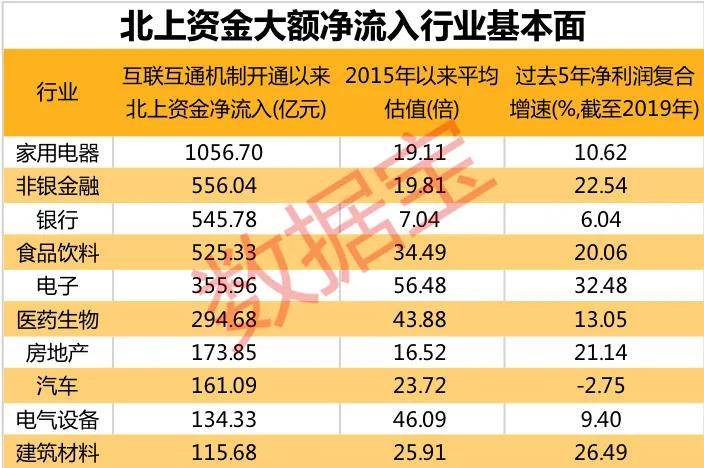涨超|原创5178点以来这个行业指数翻倍，龙头股价涨超650%！这些绩优滞涨股获外资埋伏