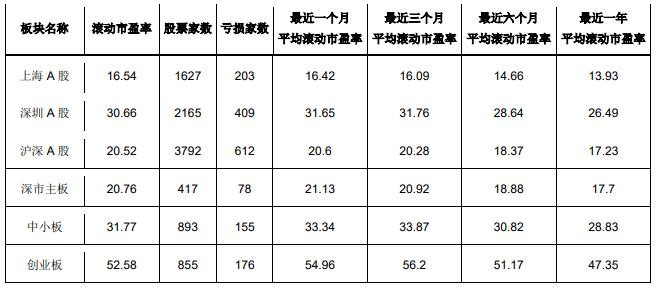 宝德|北京宝德源资本股市周报（2020年09月18日）