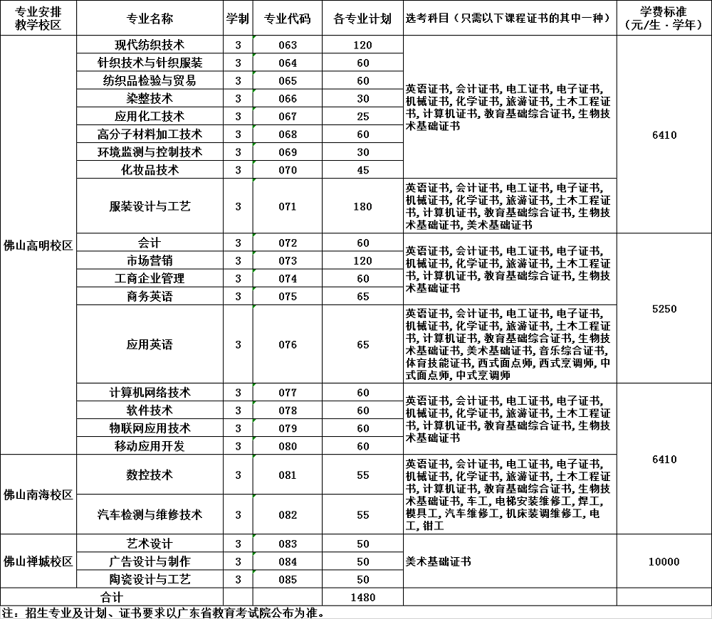 伟德bv官网_
高职高考必看｜全面相识广东职业技术学院(图3)