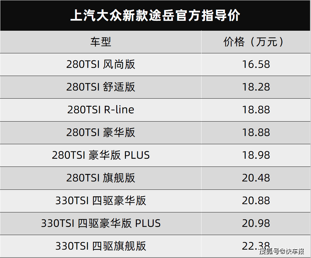 观致7上汽大众新款途岳新款爱驰u5都上市了丨今日车闻