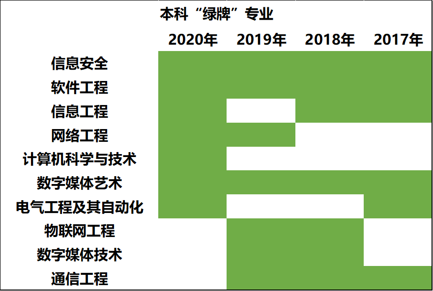 红牌|多年被教育部亮红牌！现在知道这六个专业还来得及