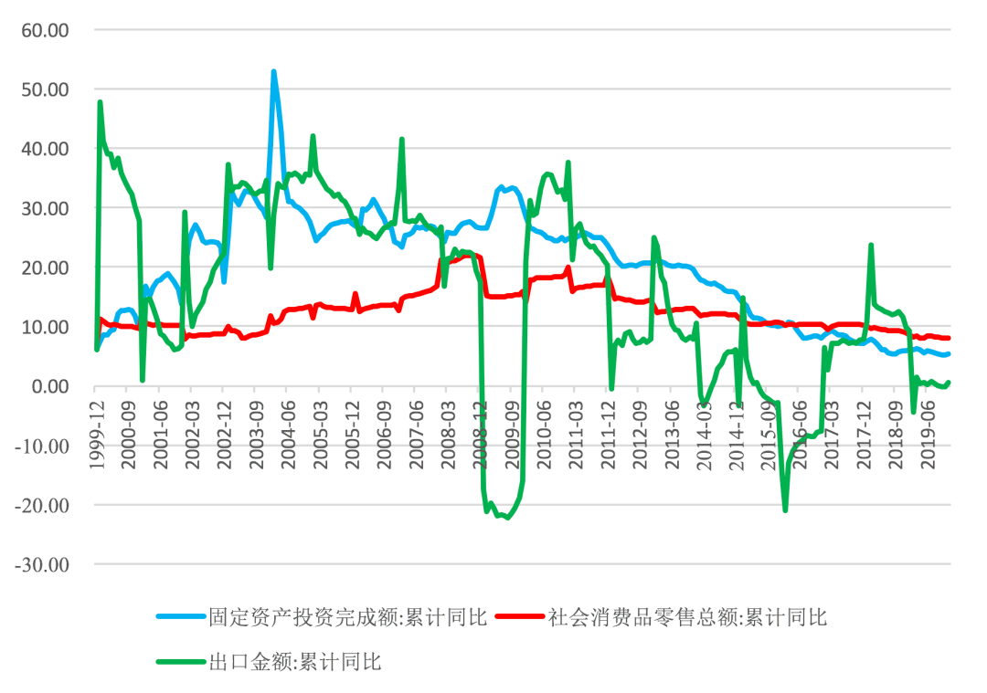 中国GDP细分_中国gdp增长图(2)