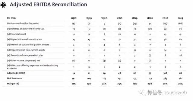 规模|巴西教育企业Vitru上市：市值3.7亿美元 募资规模缩水60%