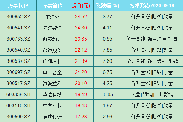 股票人气排名_股票头像(3)