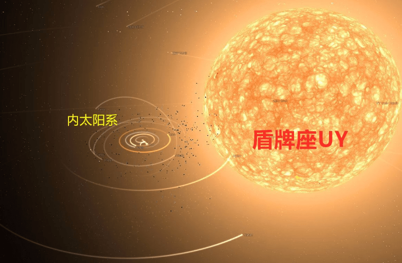 原创宇宙最大天体被发现盾牌座uy能装18亿个太阳但在它面前如蝼蚁