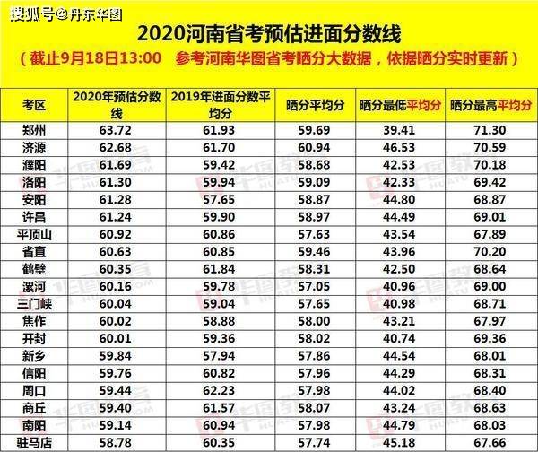 2020年河南省各地市g_河南省地图