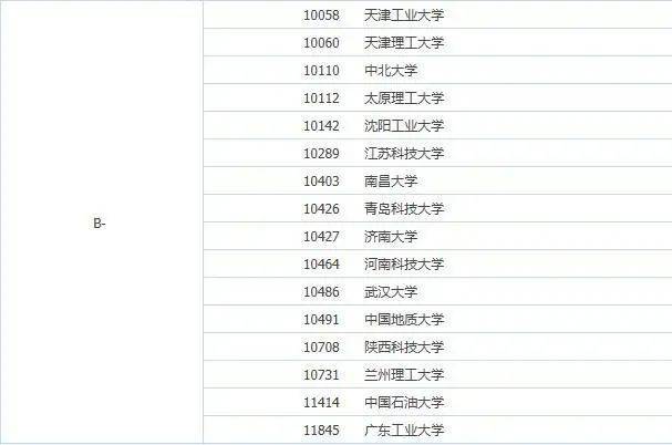 冶金大学排名_江西理工大学冶金工程