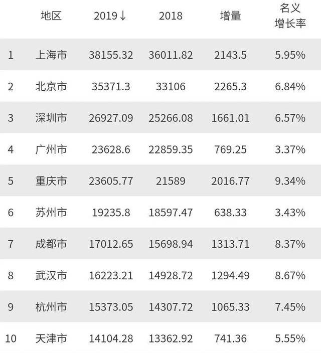 经济学基础的GDP_经济学基础思维导图(2)