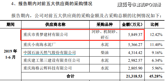 四方新材IPO:非法开采河砂 客户资信恶化 涉财务造假(图1)