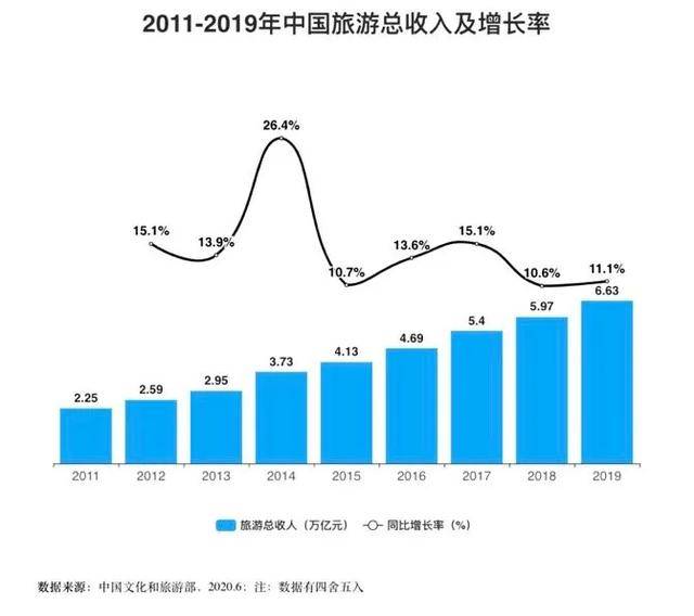 2020年天津旅游收入GDP_天津gdp