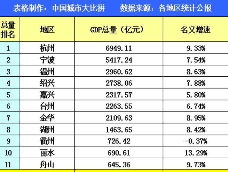 四川gdp成绩单_四川21市州一季度GDP 成绩单 出炉(2)