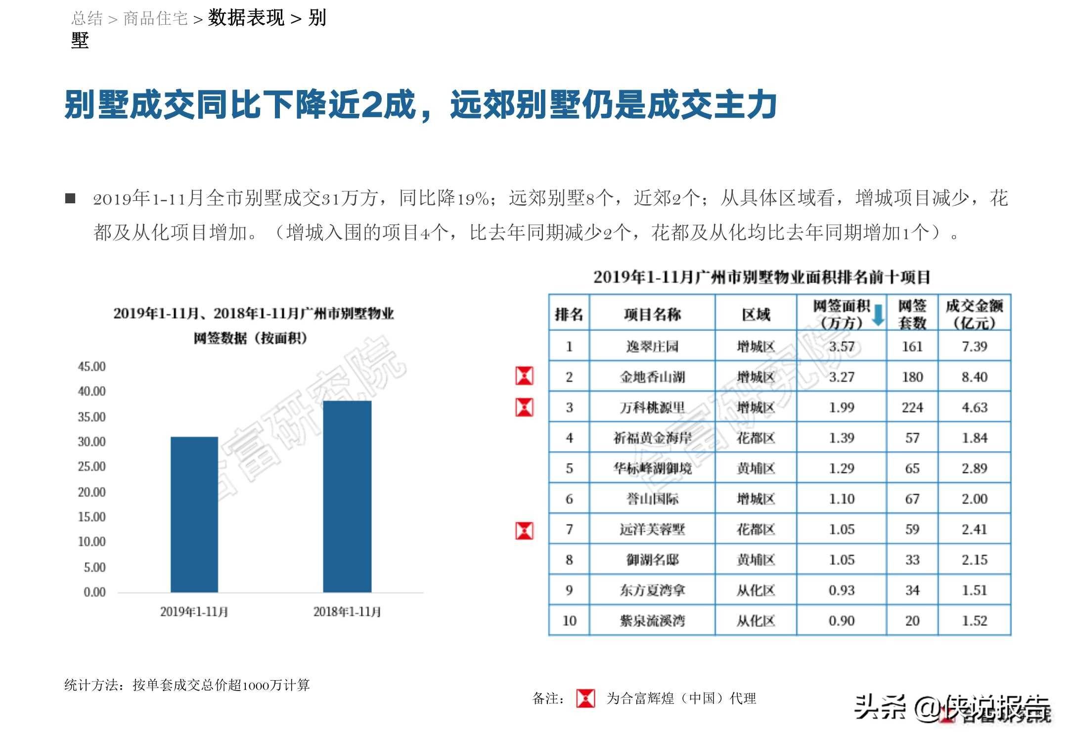 安阳总人口2019年末_安阳师范学院(3)