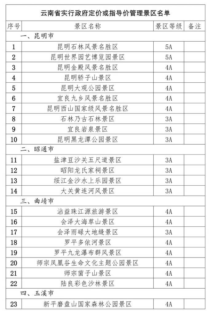 云南人口有多少_重磅 全国总人口数发布 云南(2)