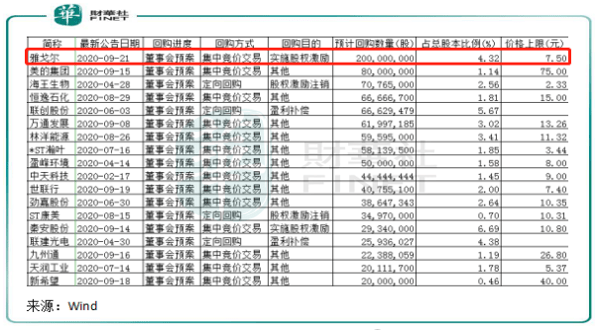 服装|【察回购】15亿巨资回购的背后，雅戈尔要回归主业？