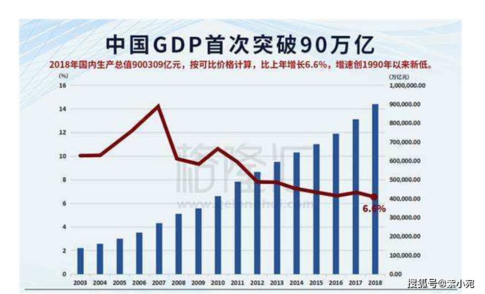 2020佛山gdp能突破1.1万亿吗_重磅丨青岛2017年GDP突破1.1万亿 五大亮点关乎你我(2)