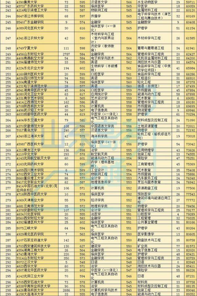 录取率|最新!2020高考多地录取大数据出炉!高三生明年报考这三点一定要知道!