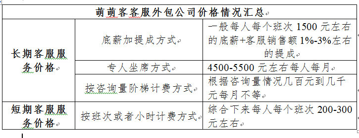 企业seo外包服务价格 来自搜狐网