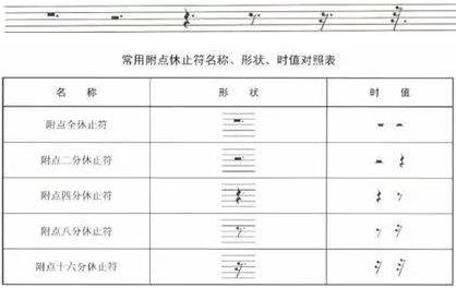 歌曲谱上的括号_大括号(3)