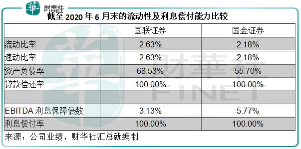业务|原创【并购情报站】国联证券“以小并大”国金证券一文读懂背后的逻辑!