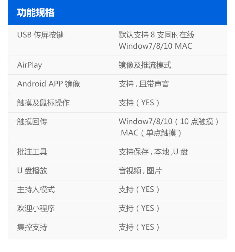 Type-c|MacBook和Windows系统笔记本电脑,如何将两者画面同时投屏