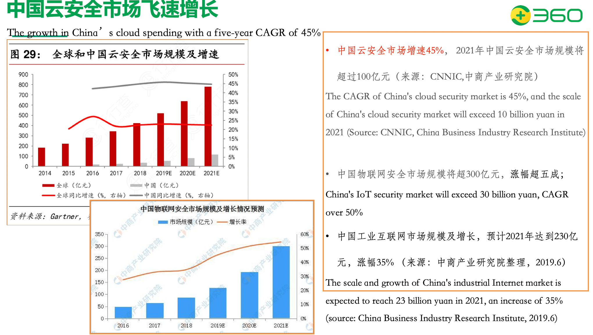 《2020 华为全联接大会360魏小强：新一代网络安全框架-连接云平台》